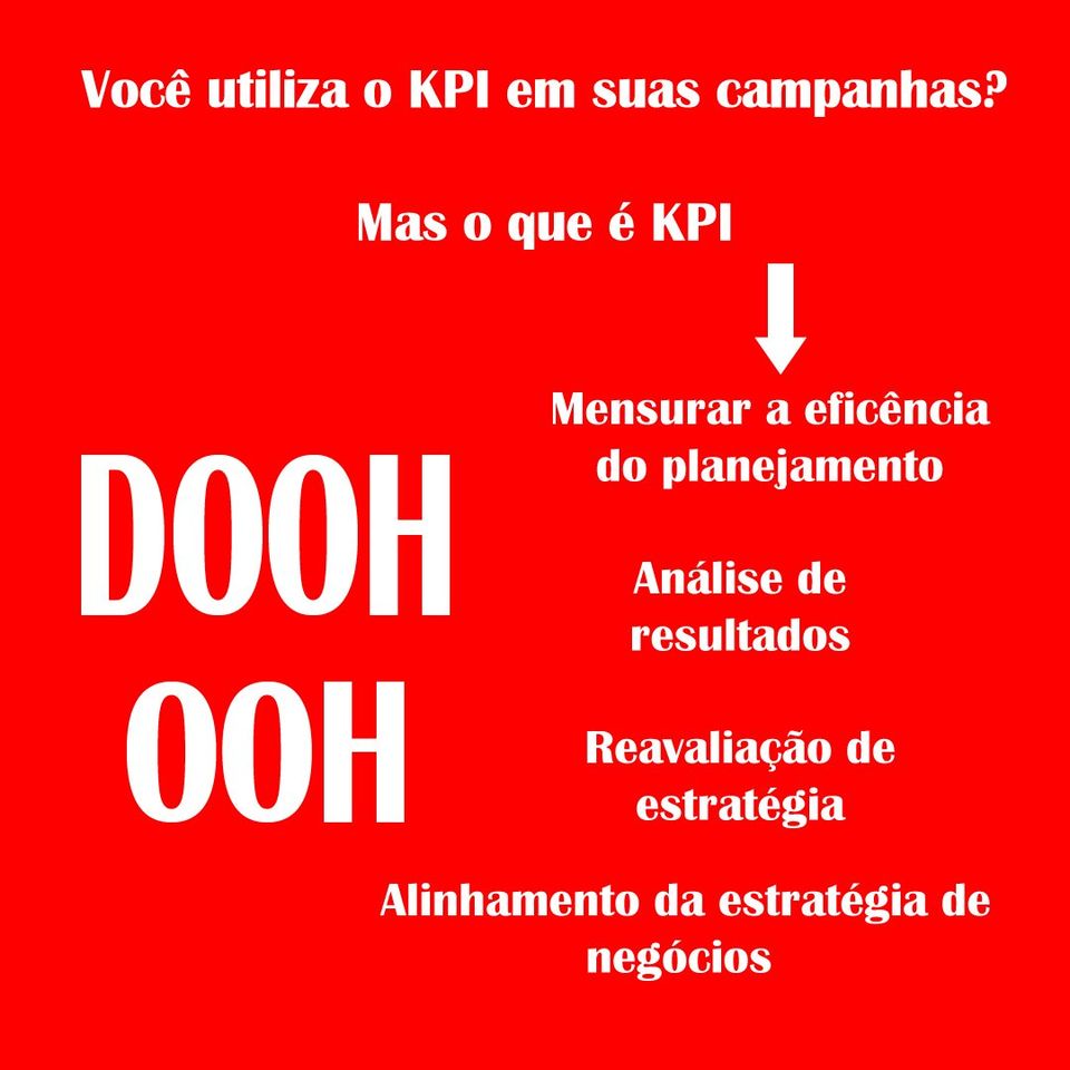 KPIS em campanhas publicitárias DOOH e OOH