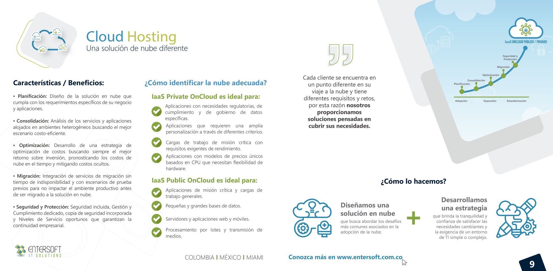 Folleto sobre Cloud Hosting con iconos, listas y diagrama.