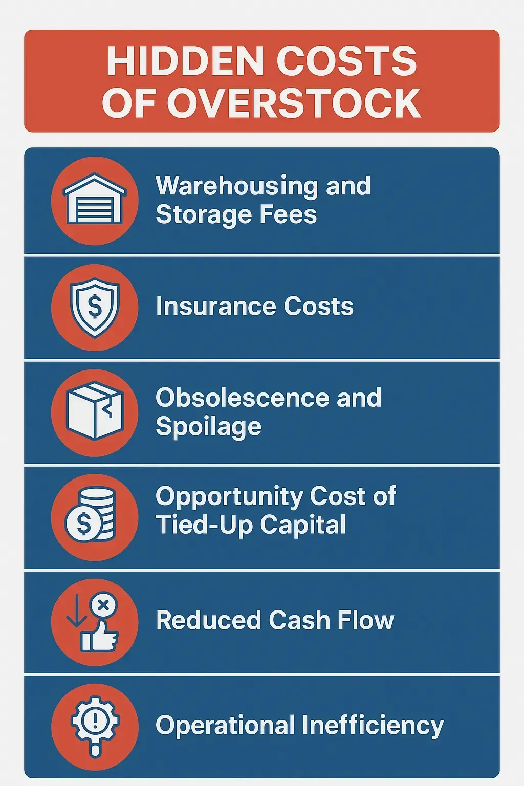 List of hidden overstock costs: storage, insurance, spoilage, tied-up capital, cash flow, inefficiency.