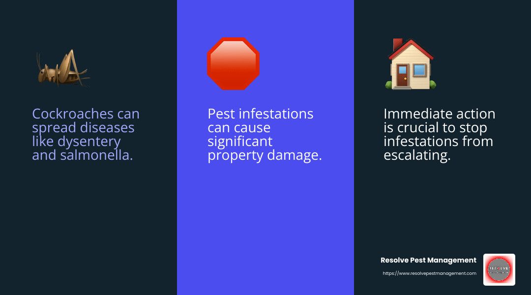 Cockroaches spread diseases like dysentery and salmonella - emergency pest control infographic 3_facts_emoji_blue