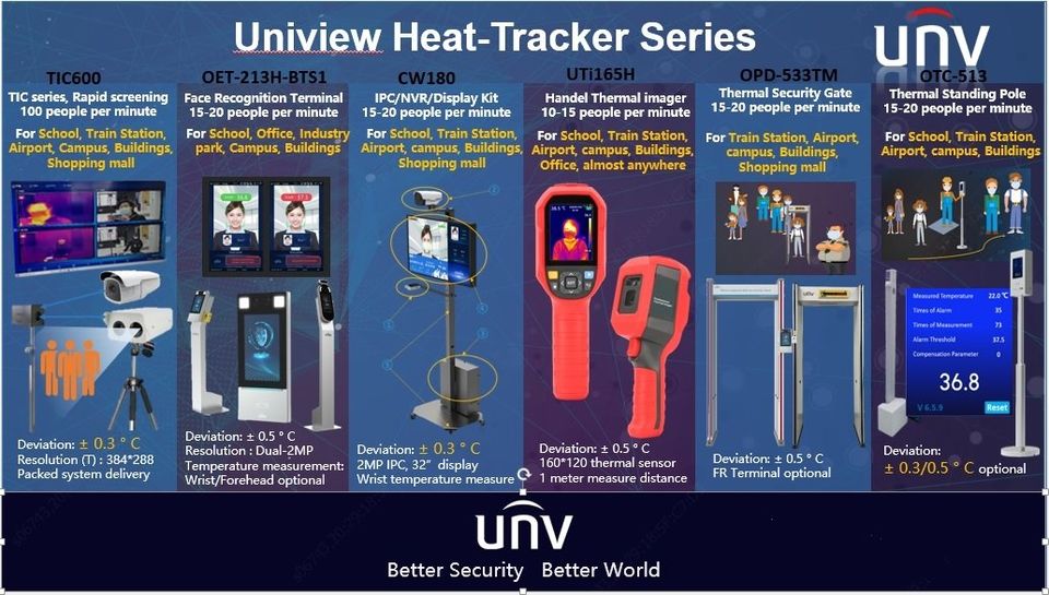 UNV Heat Tracker