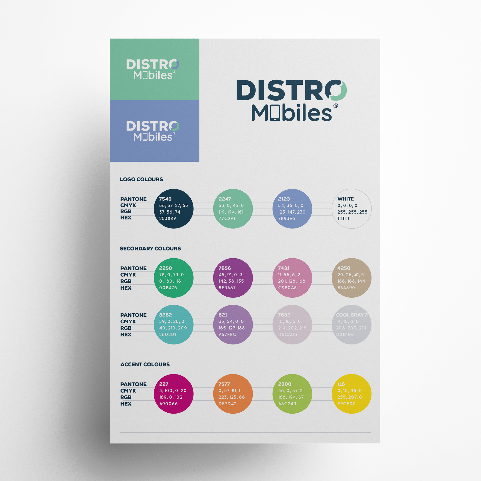 a guideline document that says distro mobiles on it