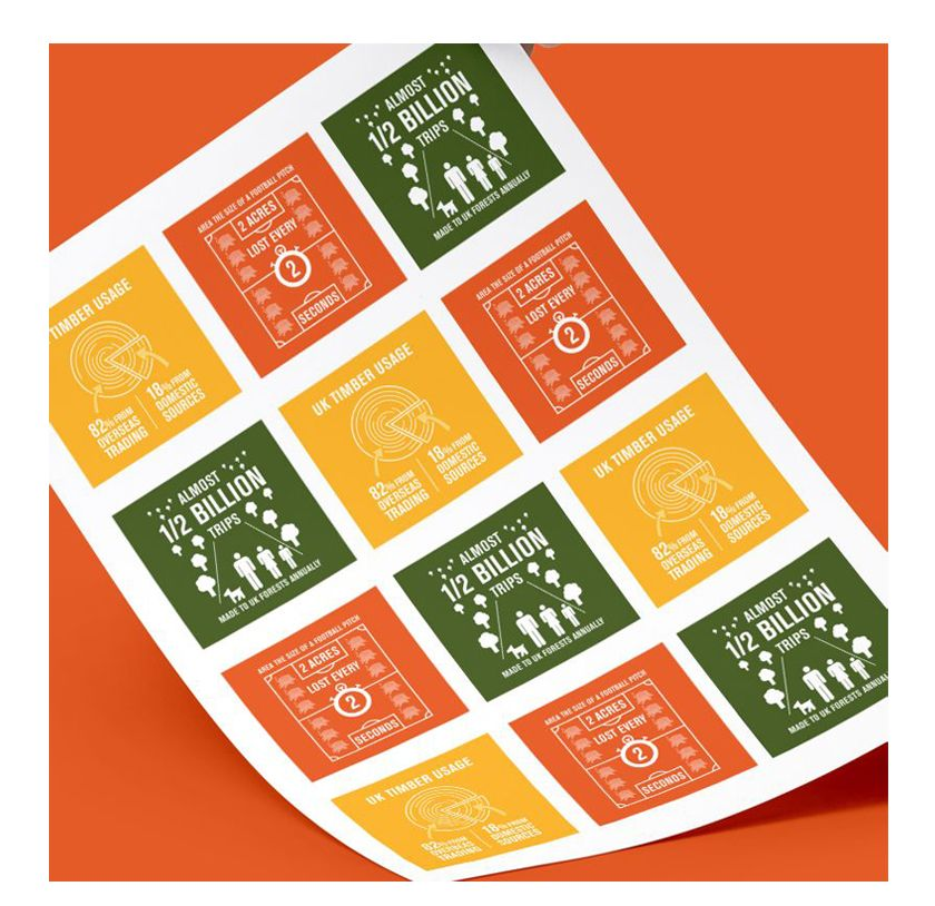 Infographic with charts and data, in shades of blue and green. The top section is a large pie chart.