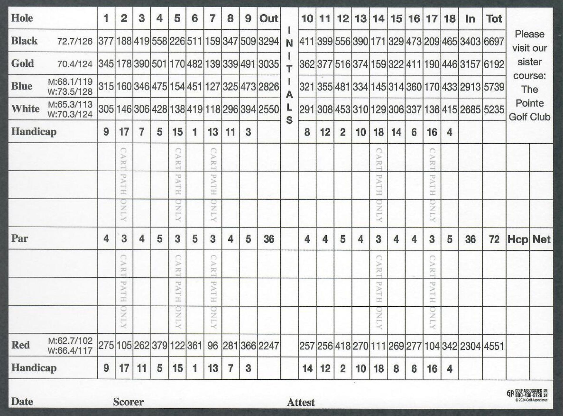 Golf scorecard with hole details, handicaps, and par values. It includes a 