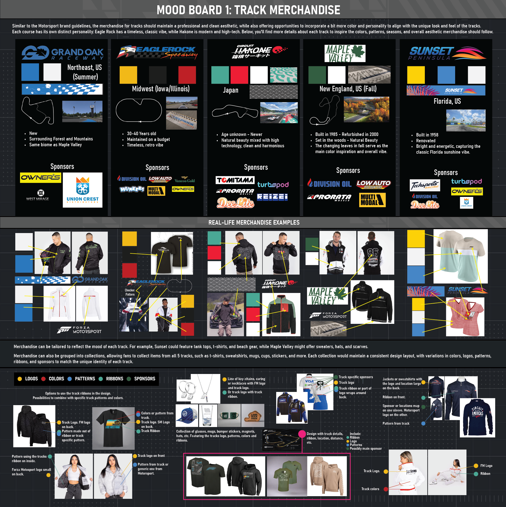 a collage of inspirational images and graphics for Forza Motorsport merchandise