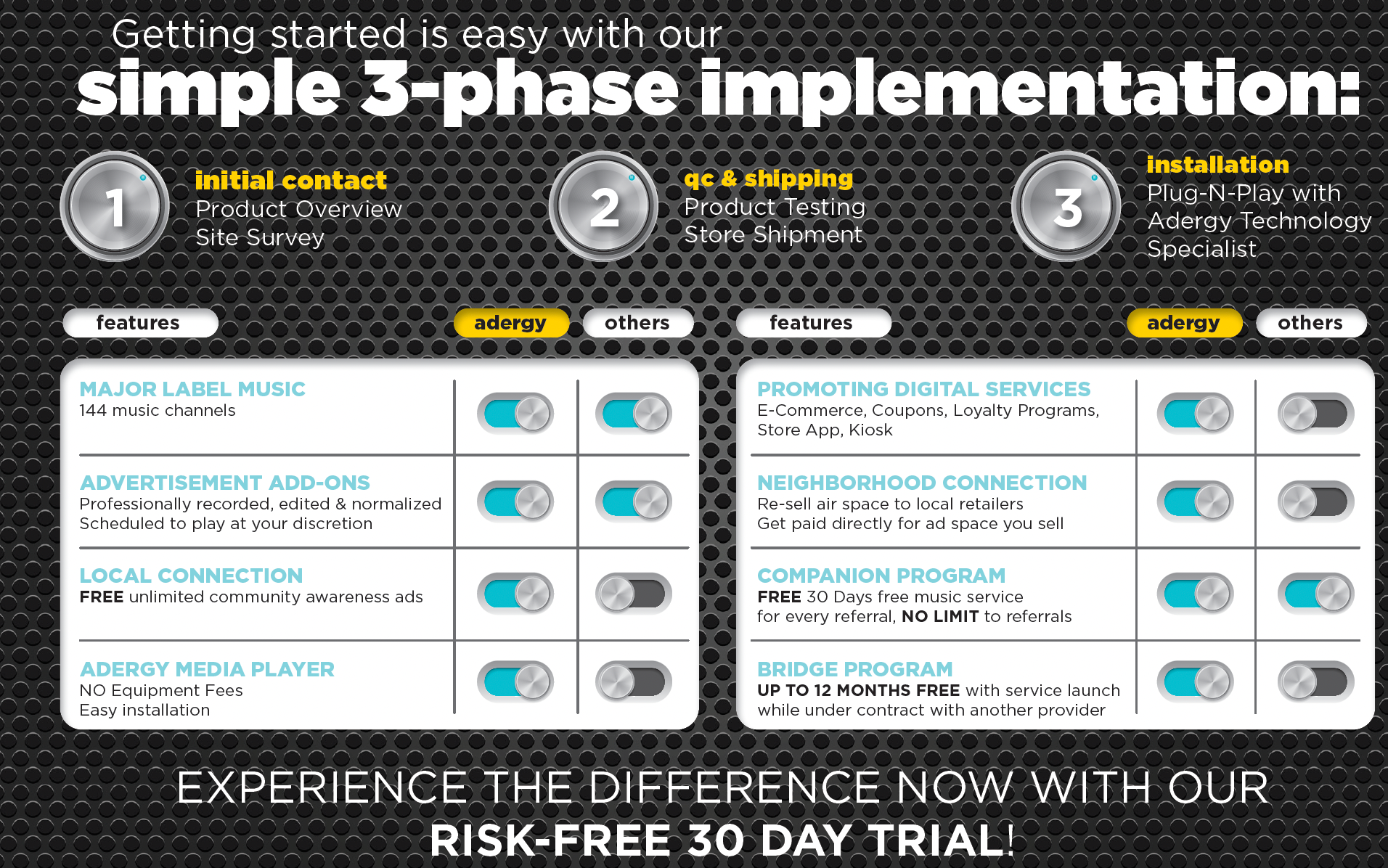 A poster that says `` simple 3 phase implementation : experience the difference now with our risk-free 30 day trial . ''