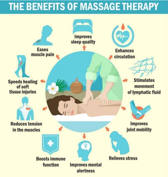 Four Benefits of Massage Therapy - WaySpa