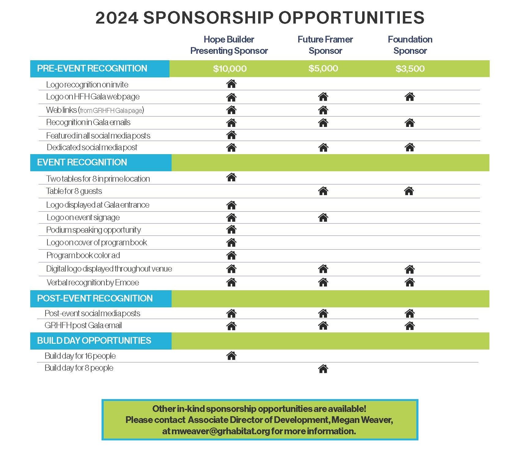 2024 Generations Of Hope Gala Greater Rochester Habitat For Humanity   2024 GRHFH Gala Sponsorship Benefits 244b7d93 1920w 