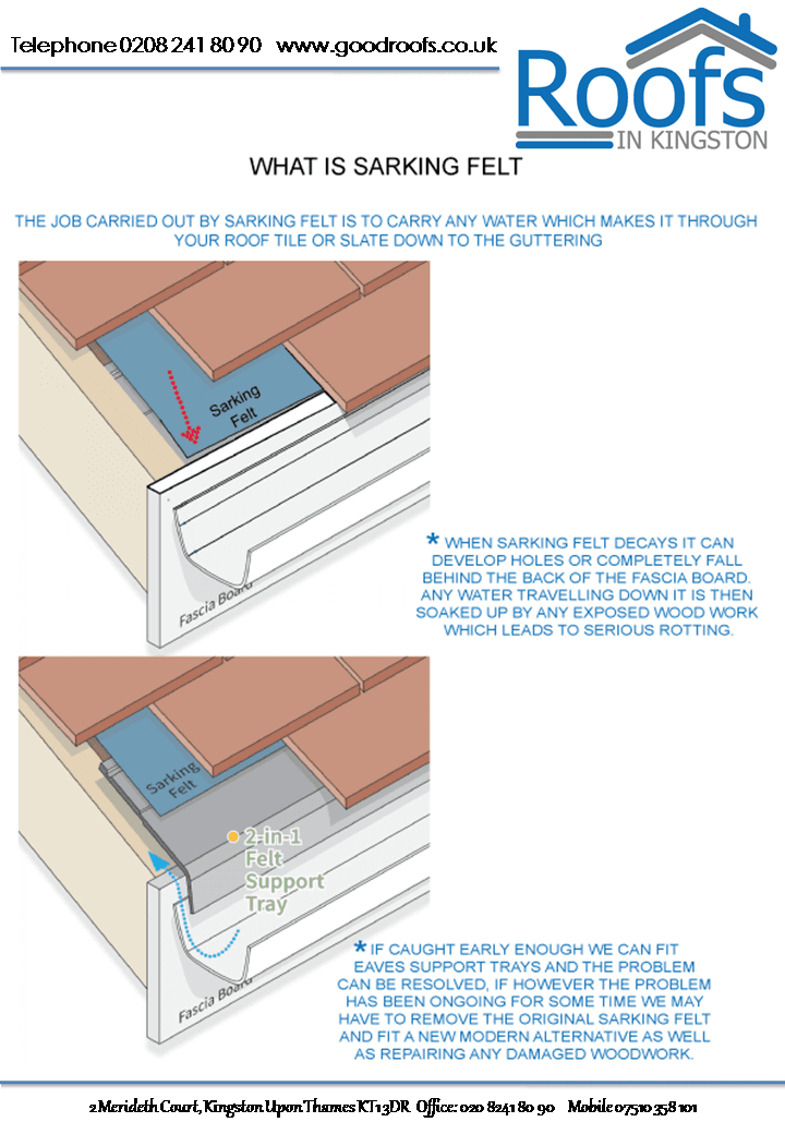 diagram of fitting sarking felt to a roof