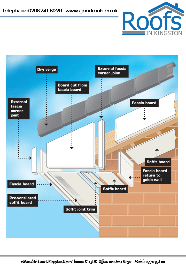 an exploded diagram of upvc system used with fascia soffit and barge boards