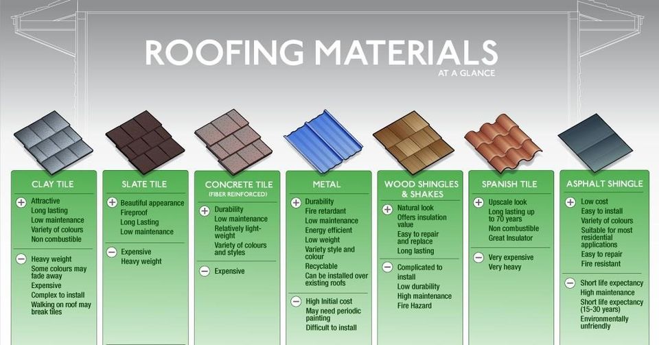 Roofing Materials Infograph — Smyrna, GA — Quality Works Roofing, LLC
