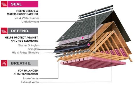 Roofing Info Graphic — Smyrna, GA — Quality Works Roofing, LLC