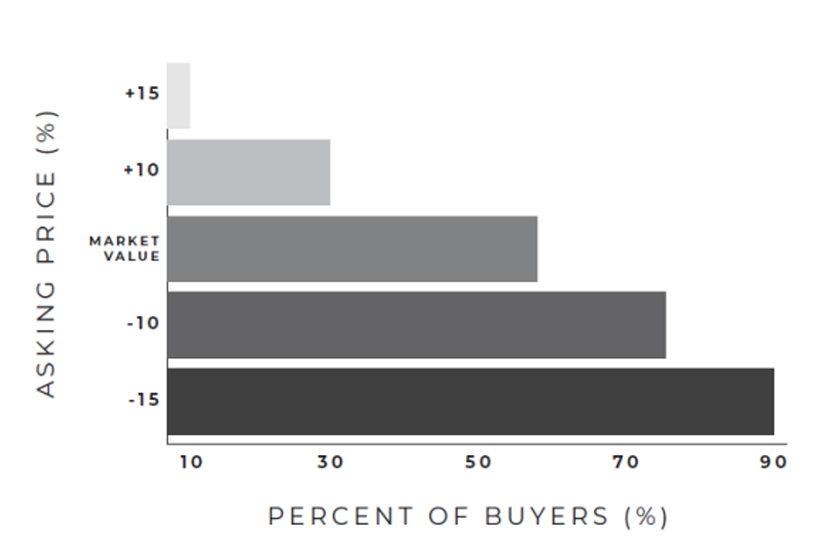 real estate sellers pricing guide infographic