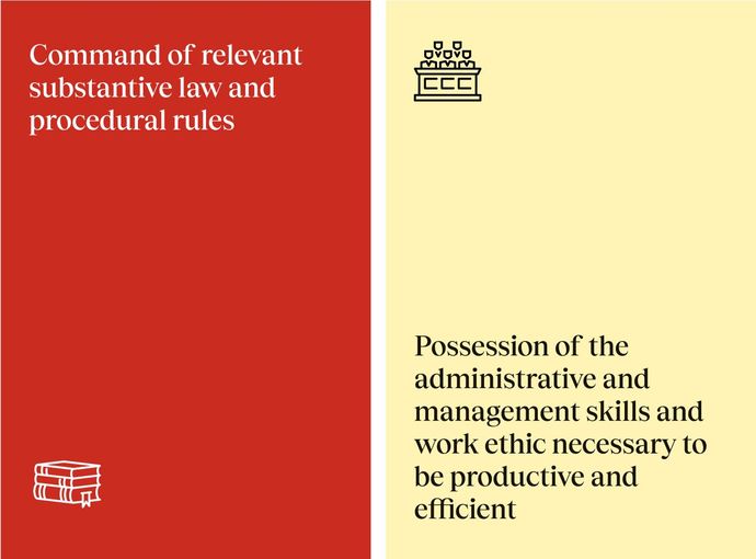 A red and yellow book titled command of relevant substantive law and procedural rules