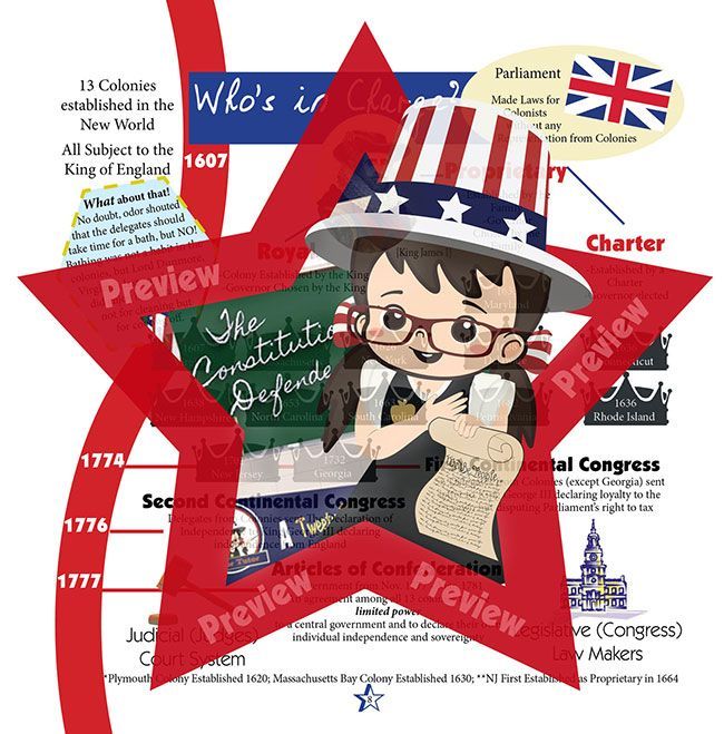 Cartoon of a person in a Uncle Sam hat holding a scroll, overlaid on a timeline about U.S. history.