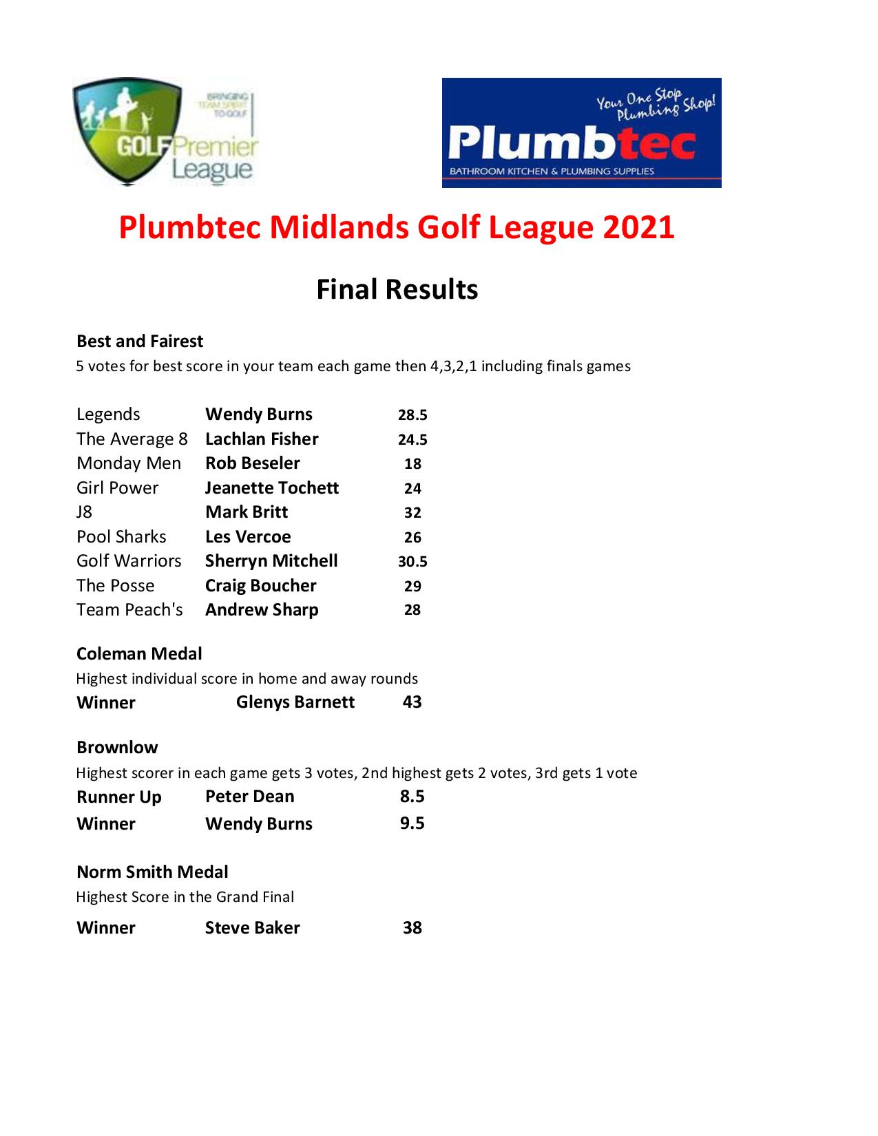 Ballarat Golf Club Midlands Ballarat RSL