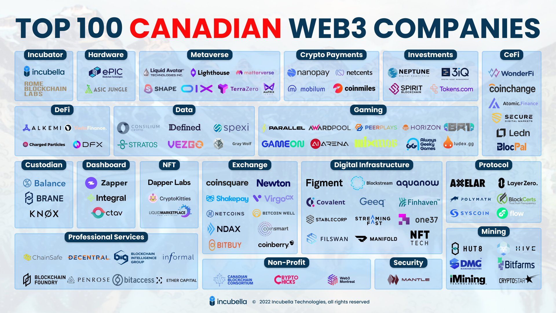 Top 100 Canada Web3 Companies