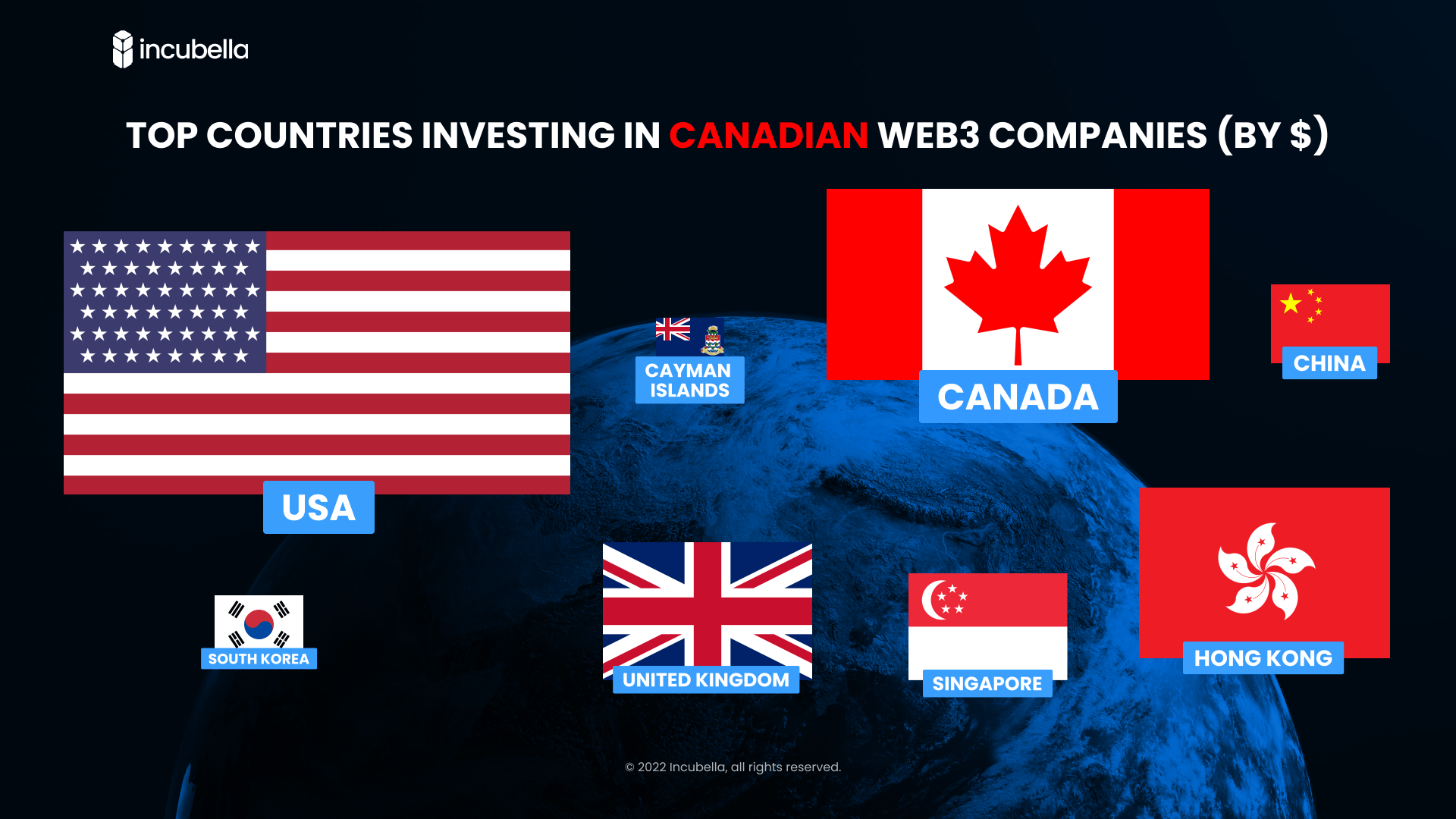 Canadian 3 Landscape Top 100 Canadian 3 Companies