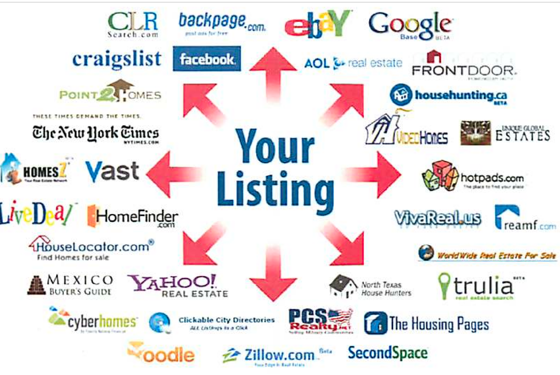 Diagram showing a central