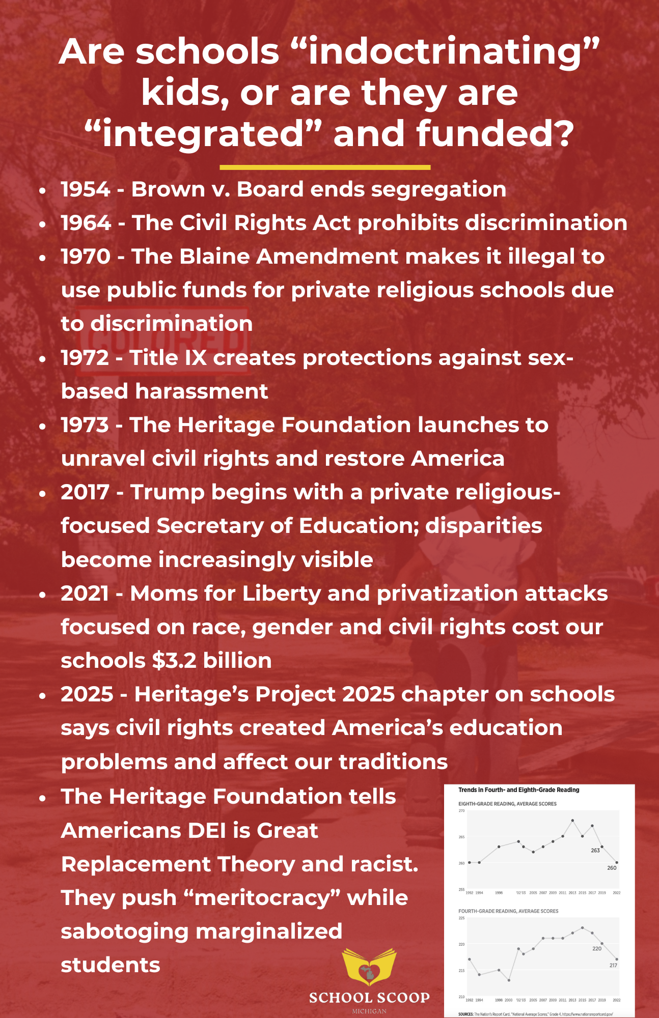 Timeline of privatization attacks on America's schools