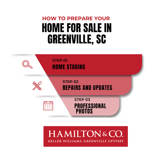 Steps to prepare your home for sale in Greenville, SC: Home staging, repairs and updates, and professional photos.