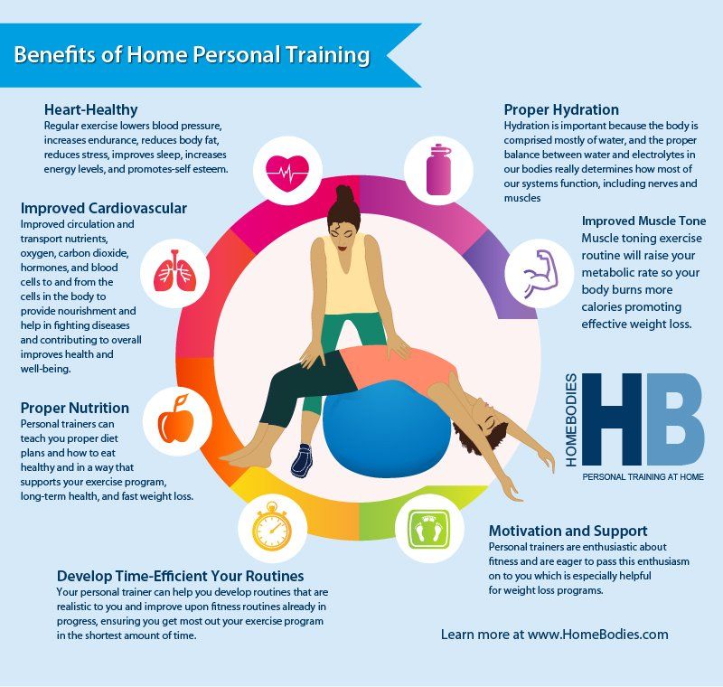 Benefits of Home Personal Training