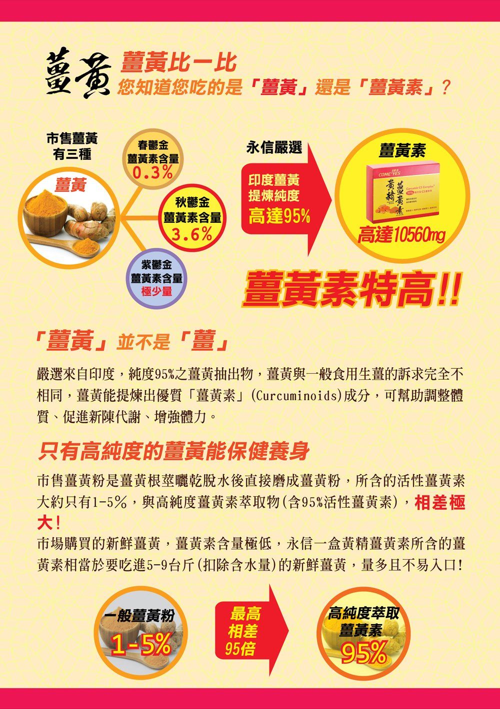 黃精薑黃素DM05-康成志業保健電銷