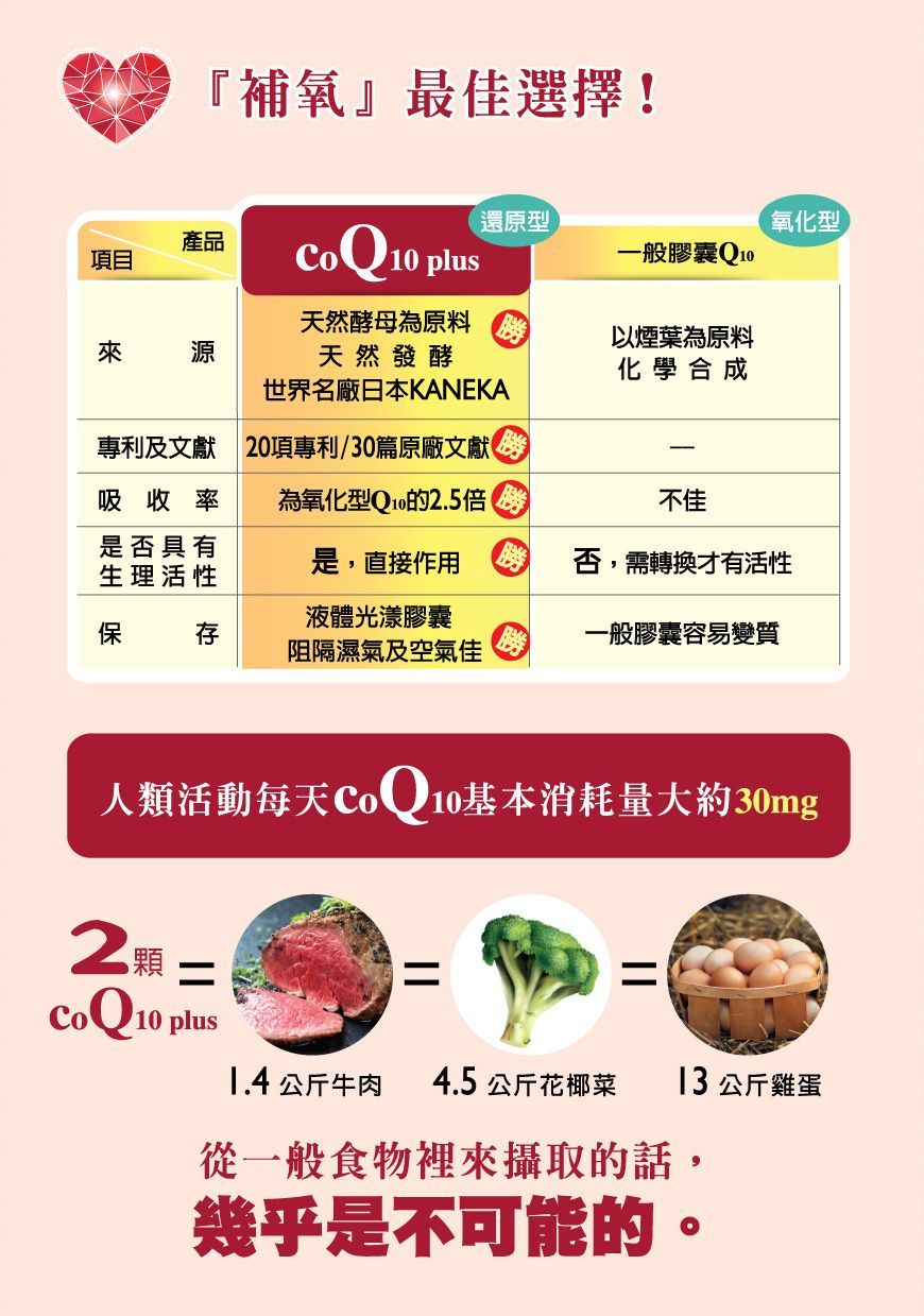 Co Q10 PLUS-康成志業保健食品DM07