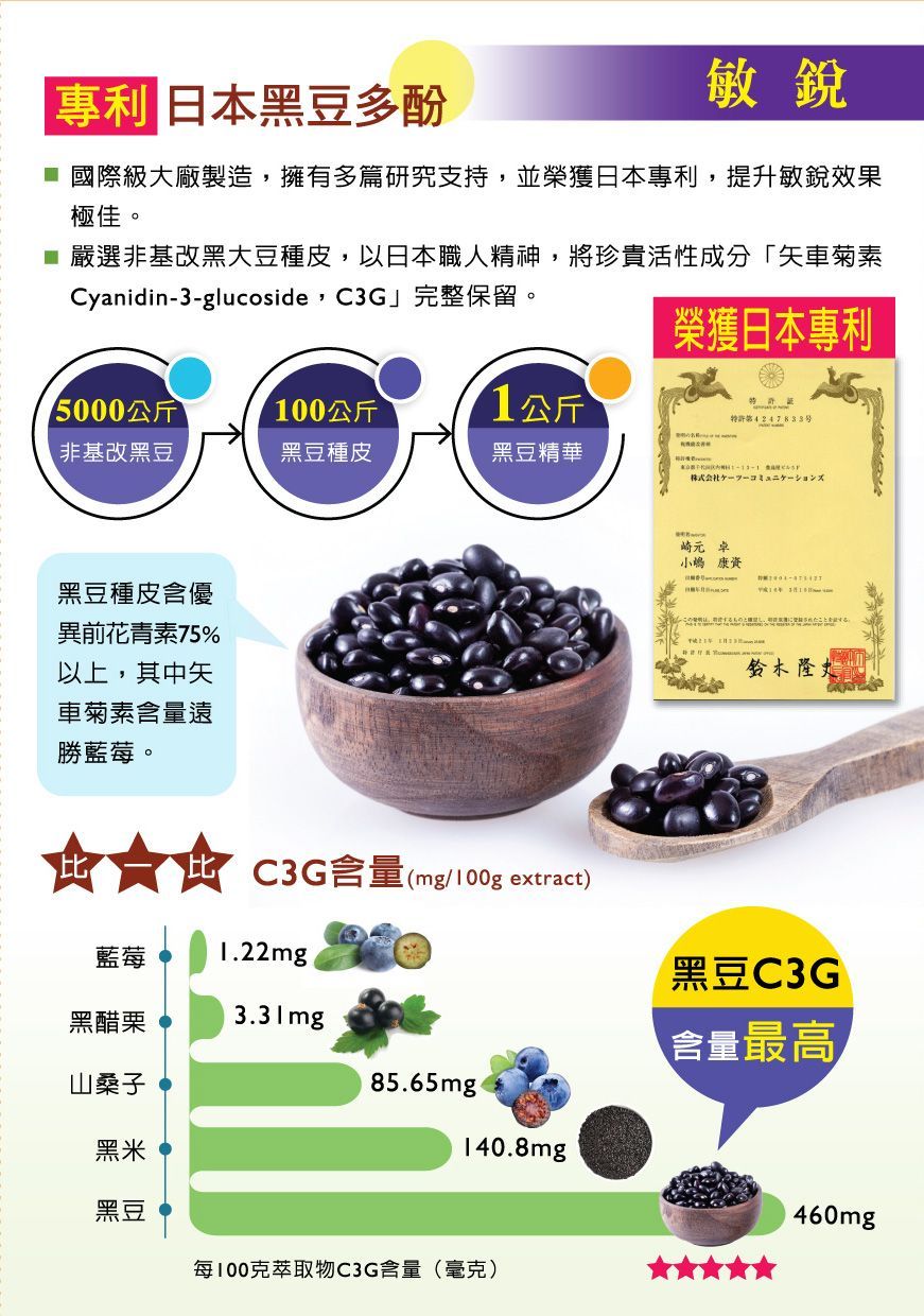 綠蜂膠LPPX葉黃素-康成志業保健食品DM04