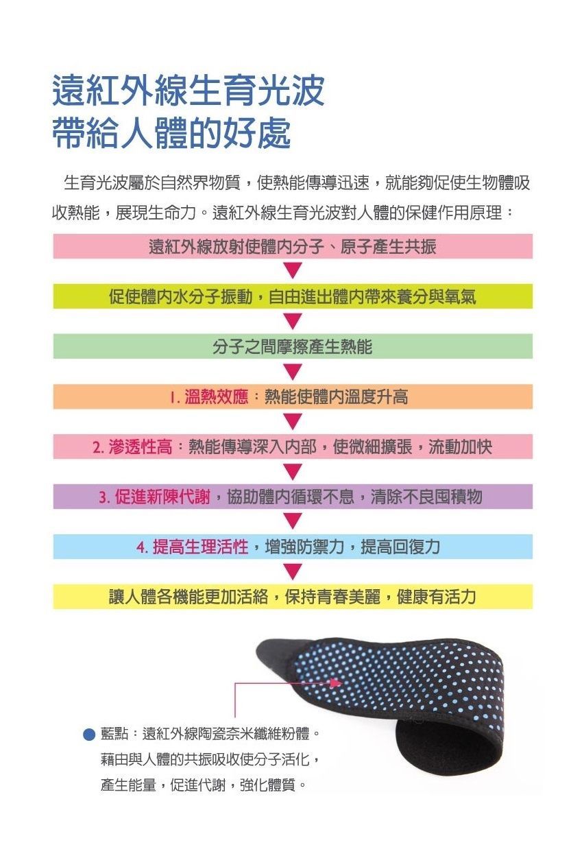 遠紅外線竹炭能量護膝DM02-康成志業保健產品