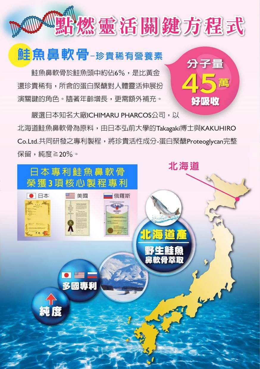 顧金固升級版DM03-康成志業保健食品