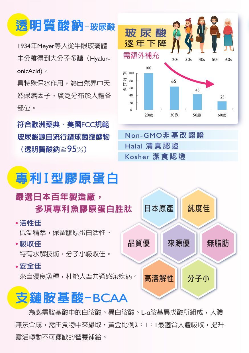 顧金固升級版DM05-康成志業保健食品