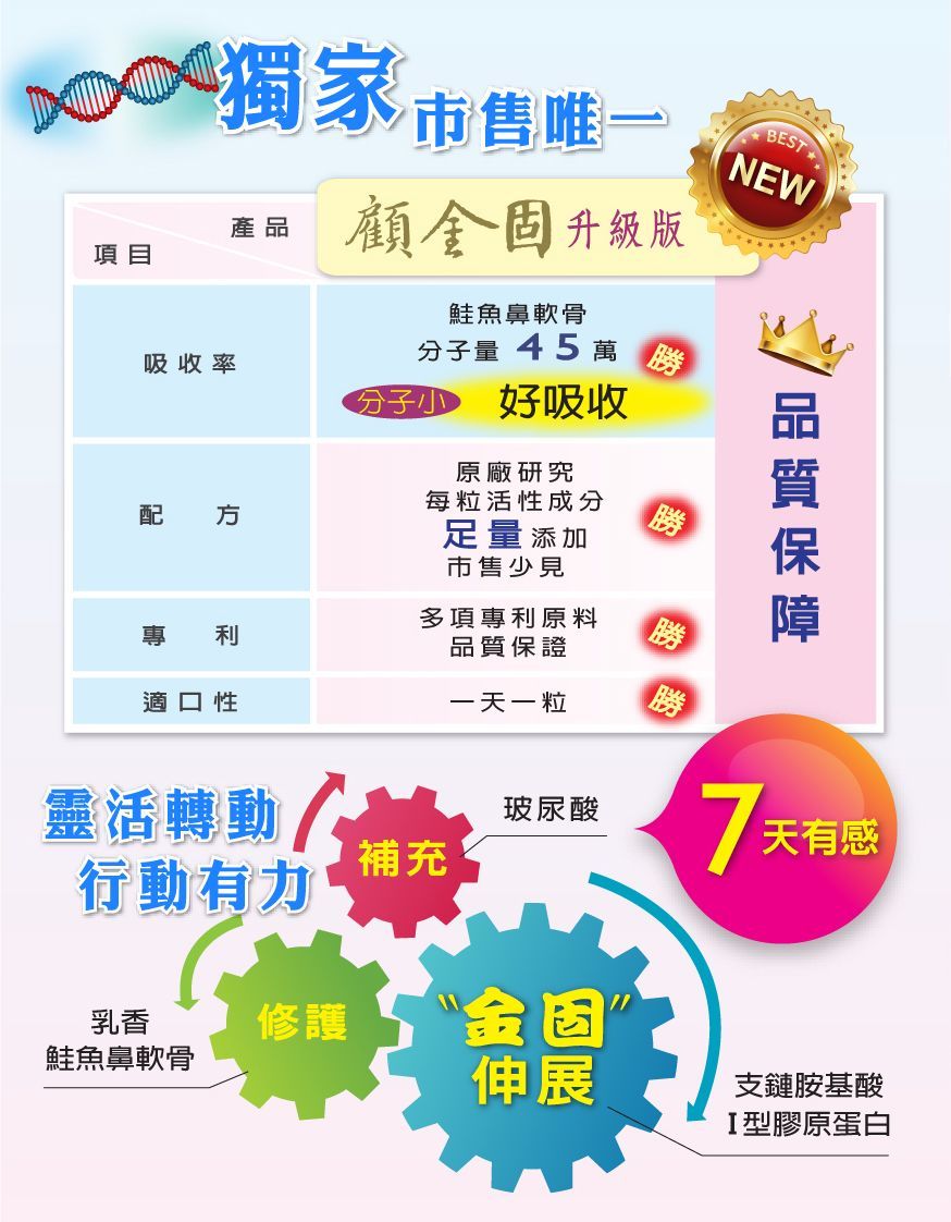 顧金固升級版DM06-康成志業保健食品