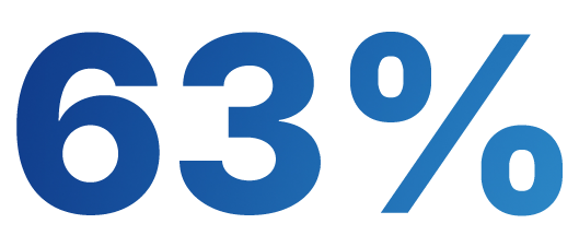 63% in blue font.