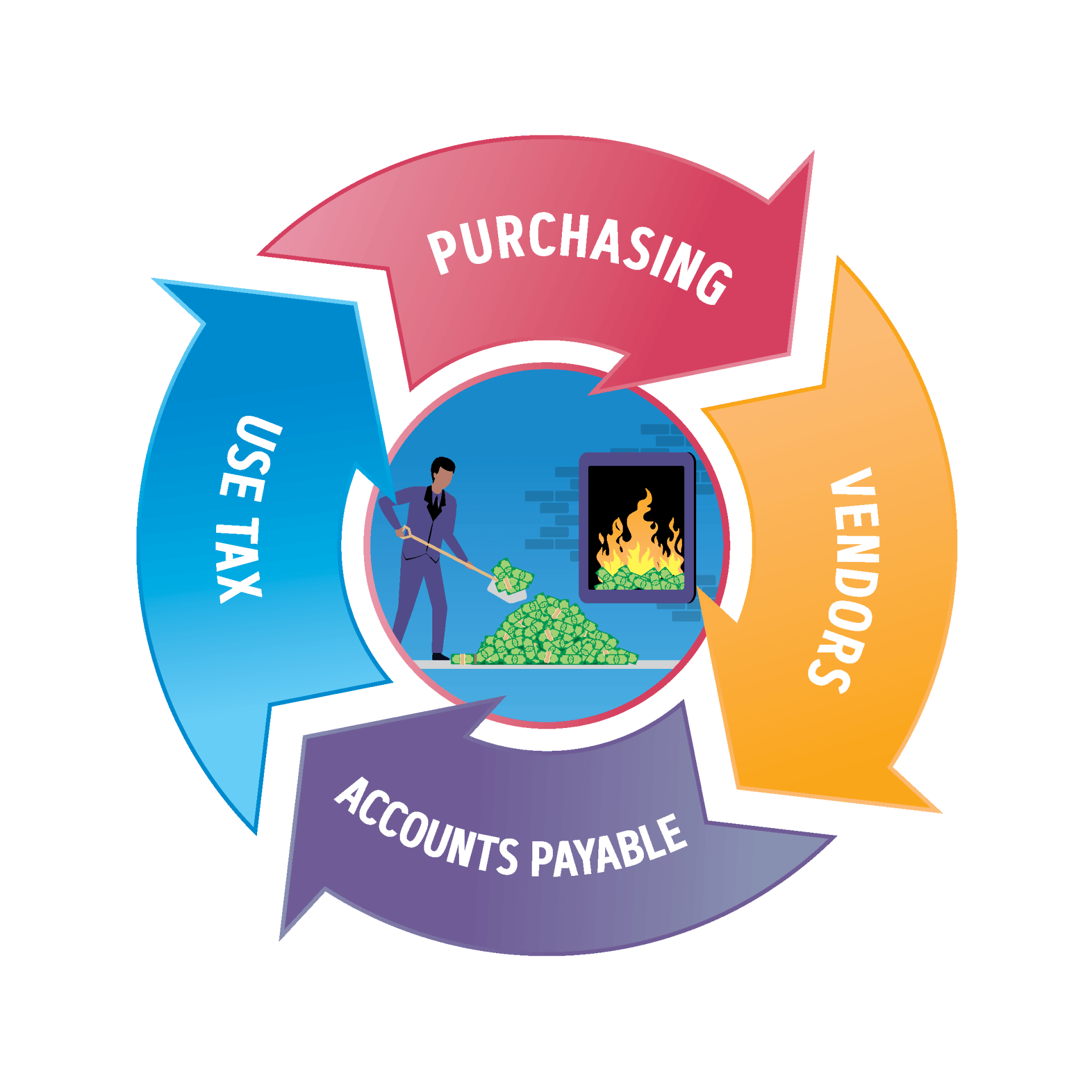 Sales and Use Tax Consulting Services | Agile Consulting Group