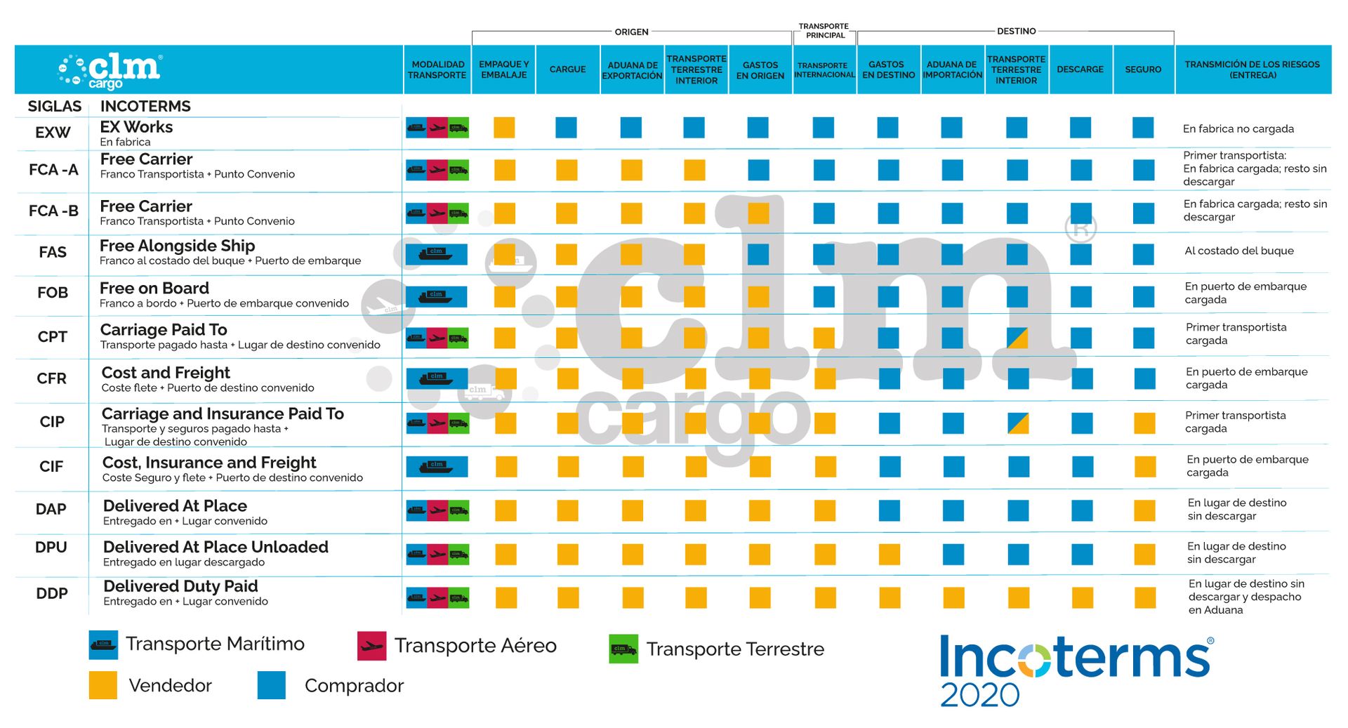 INCOTERMS 2020