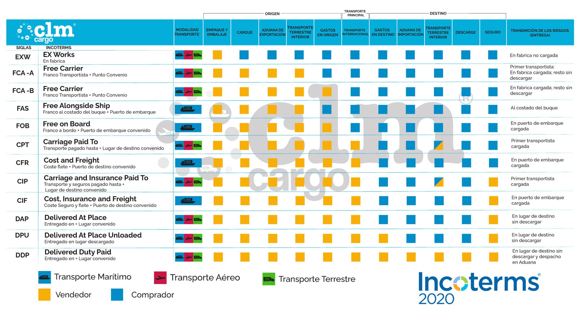  INCOTERMS 2020