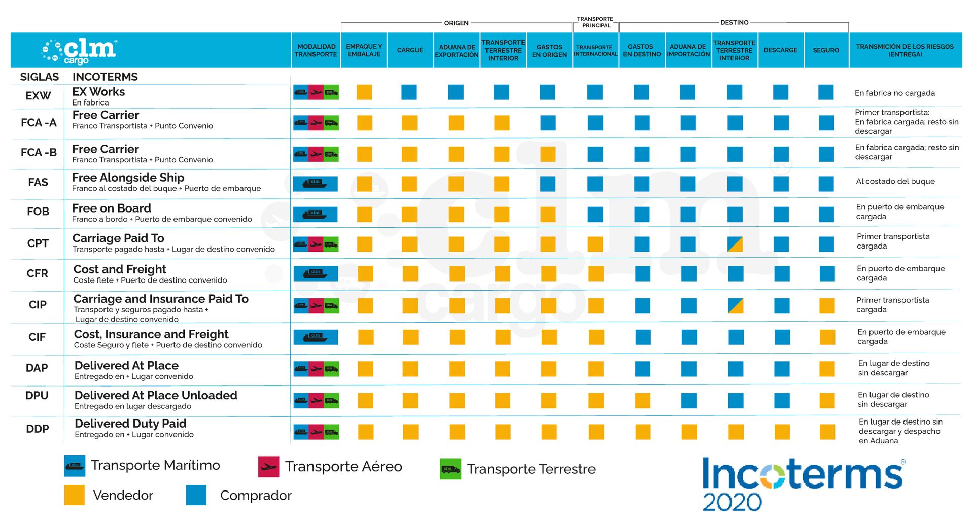  INCOTERMS 2020
