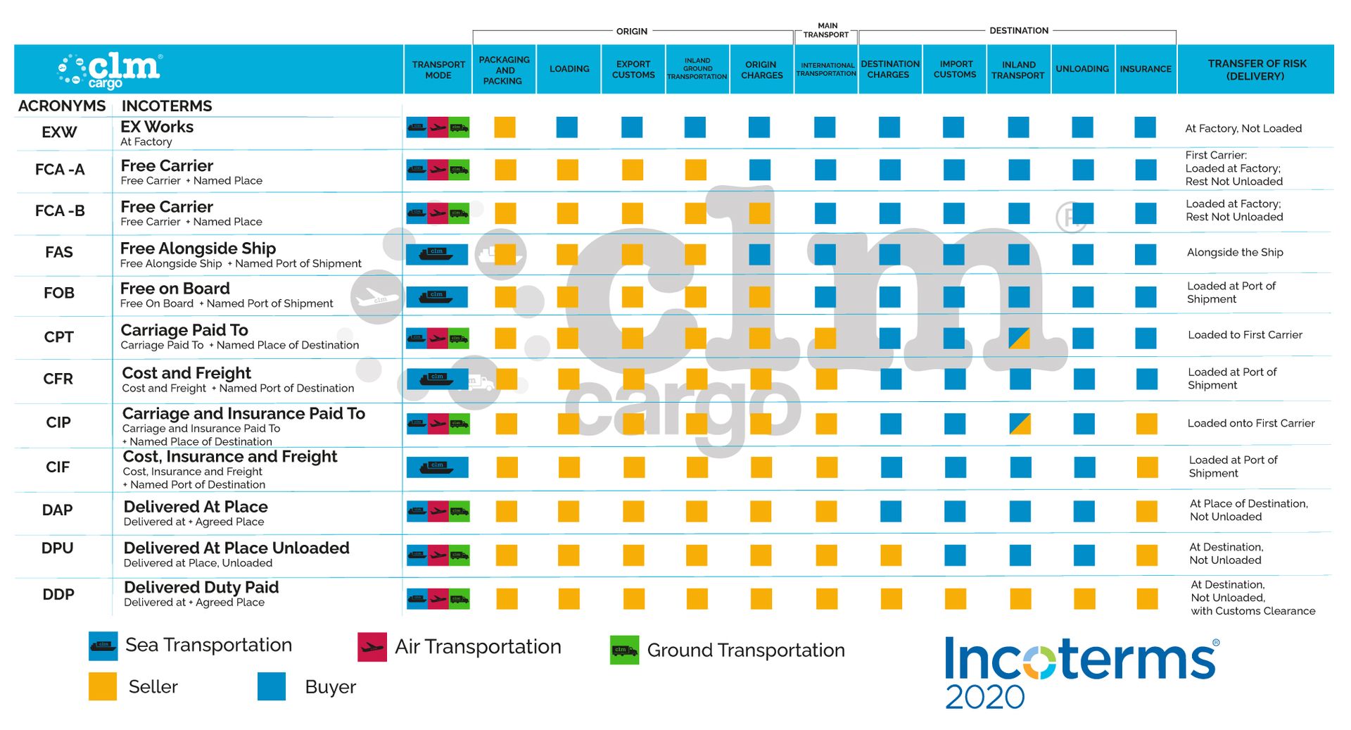 INCOTERMS 2020