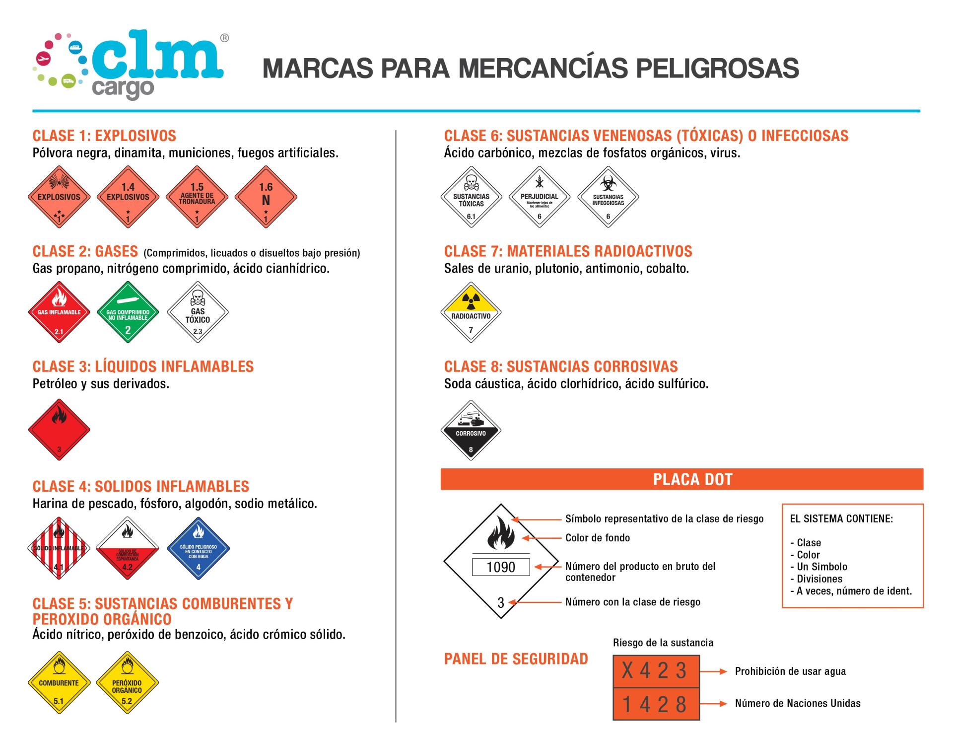 clm-cargo-mercancia-peligrosa