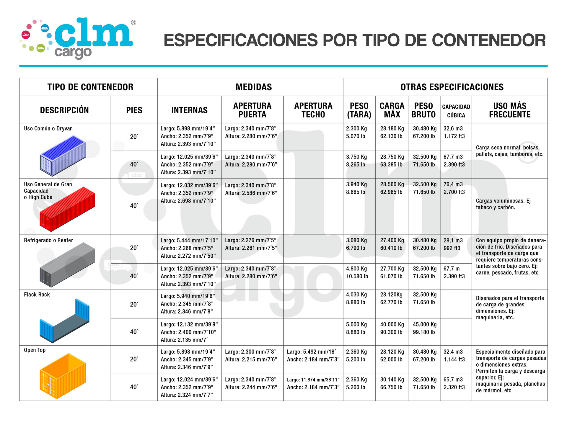 clm-cargo-mercancia-peligrosa