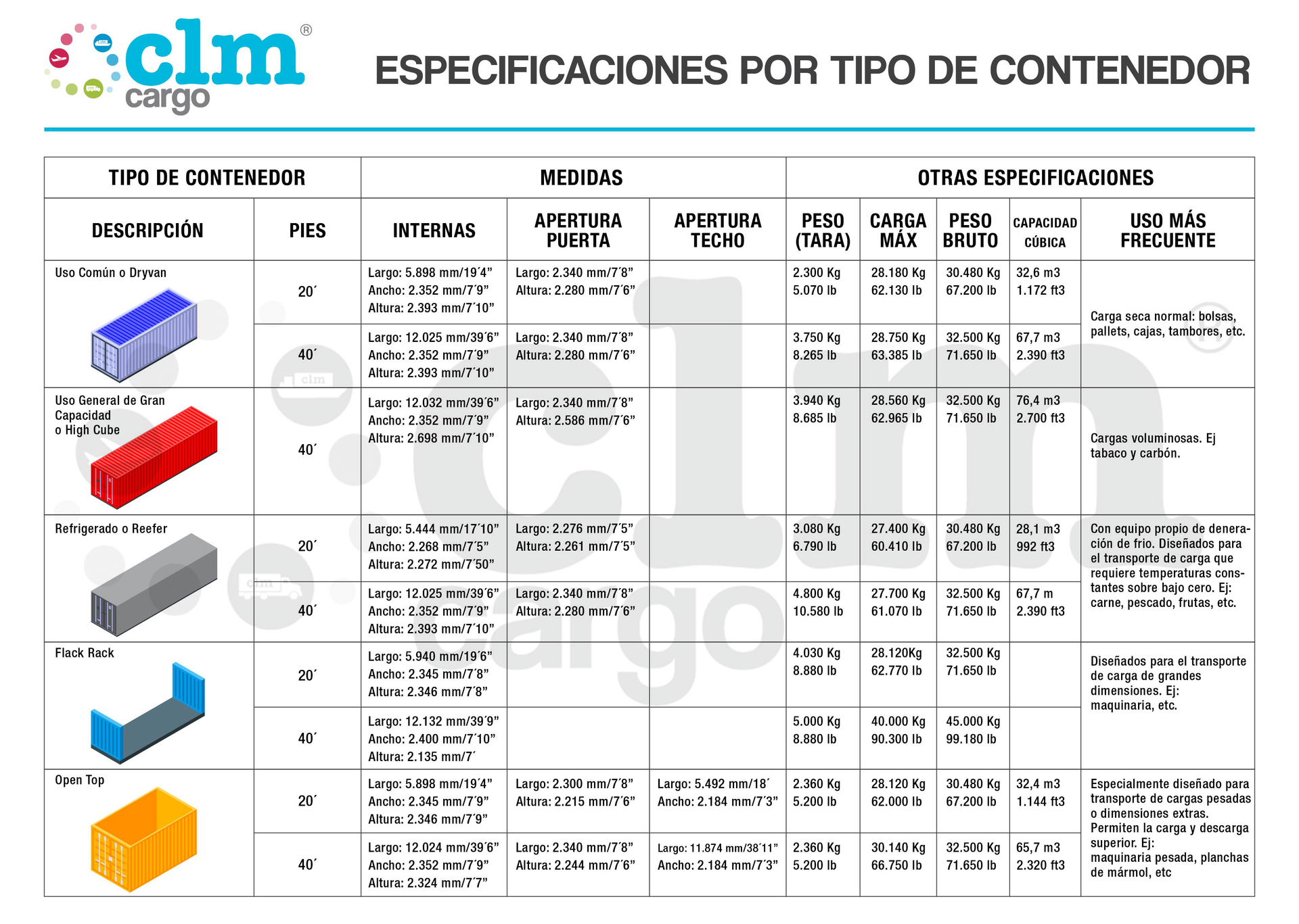 CLM Cargo, tipo de contenedores de carga FCL
