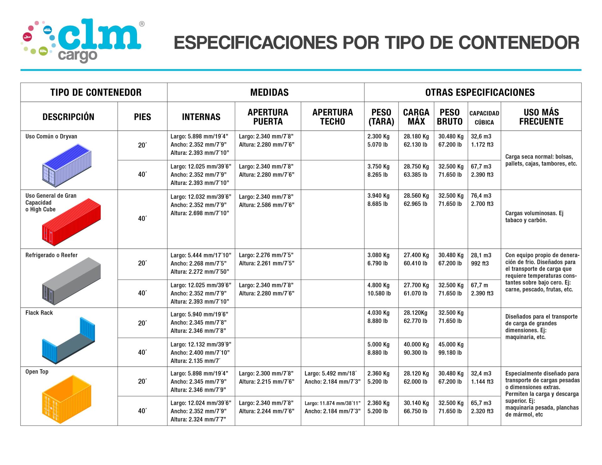 clm-cargo-mercancia-peligrosa