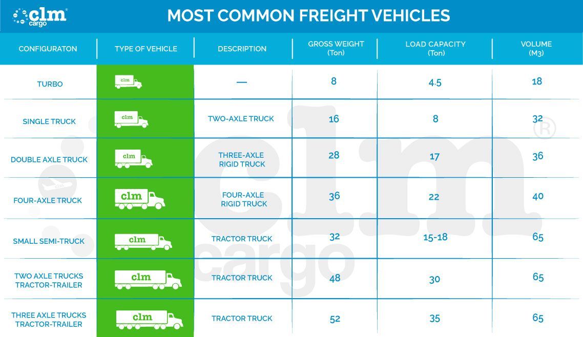 clm cargo most common freight vehicles