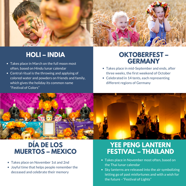 A collage of four images with holi india oktoberfest germany and yee peng lantern festival thailand