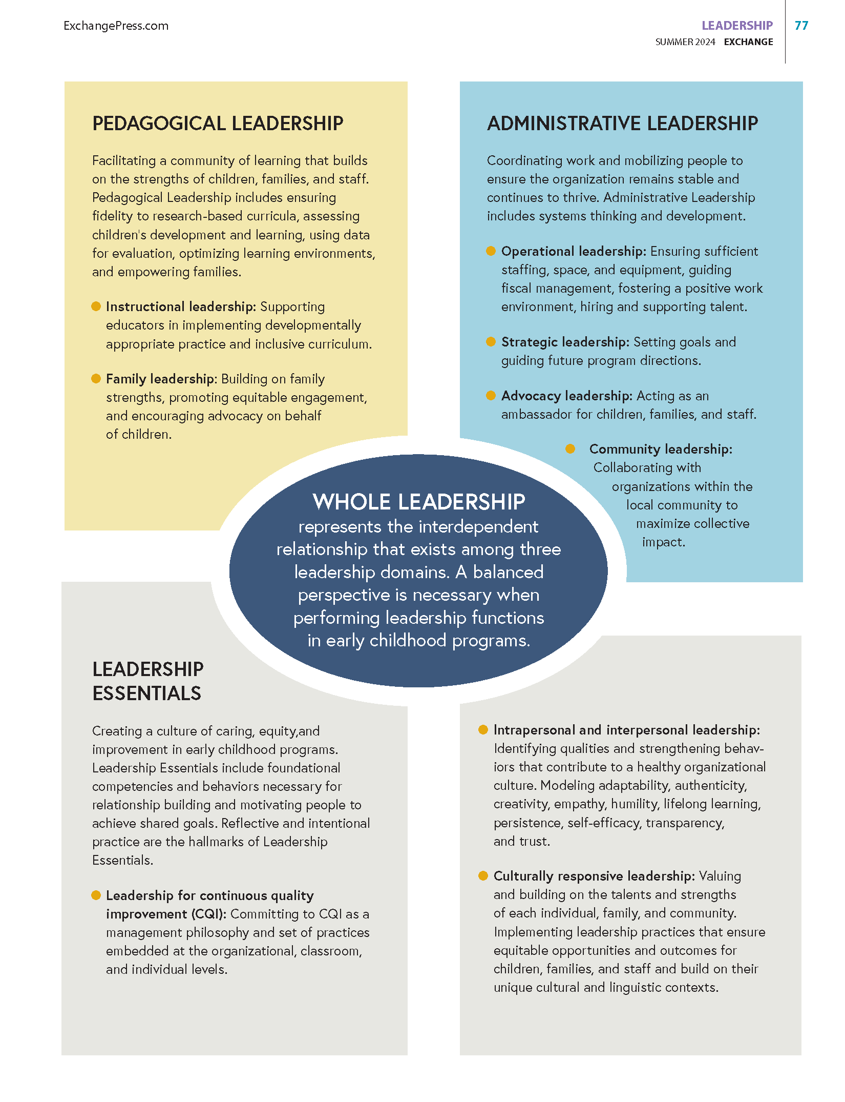 A poster with a circle in the middle that says ' leadership ' on it