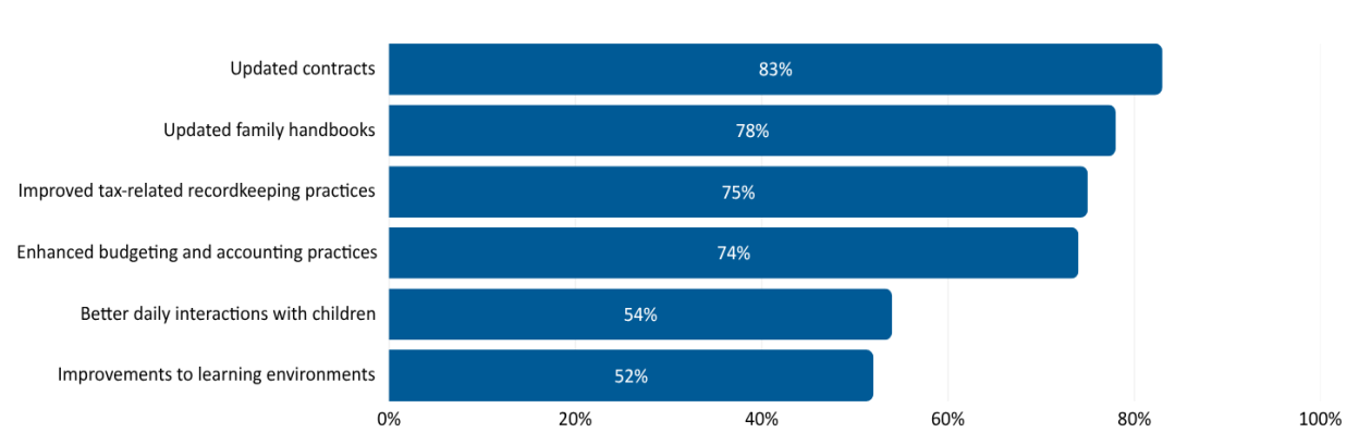 Small table of item scores with average and standard deviation in alternating blue and white rows.