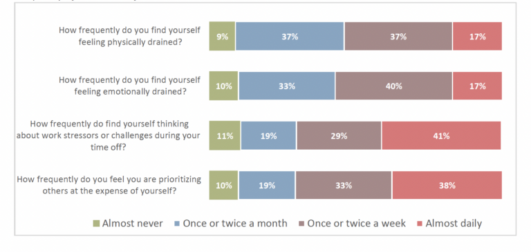 A graph showing the percentage of people who find themselves testing positively