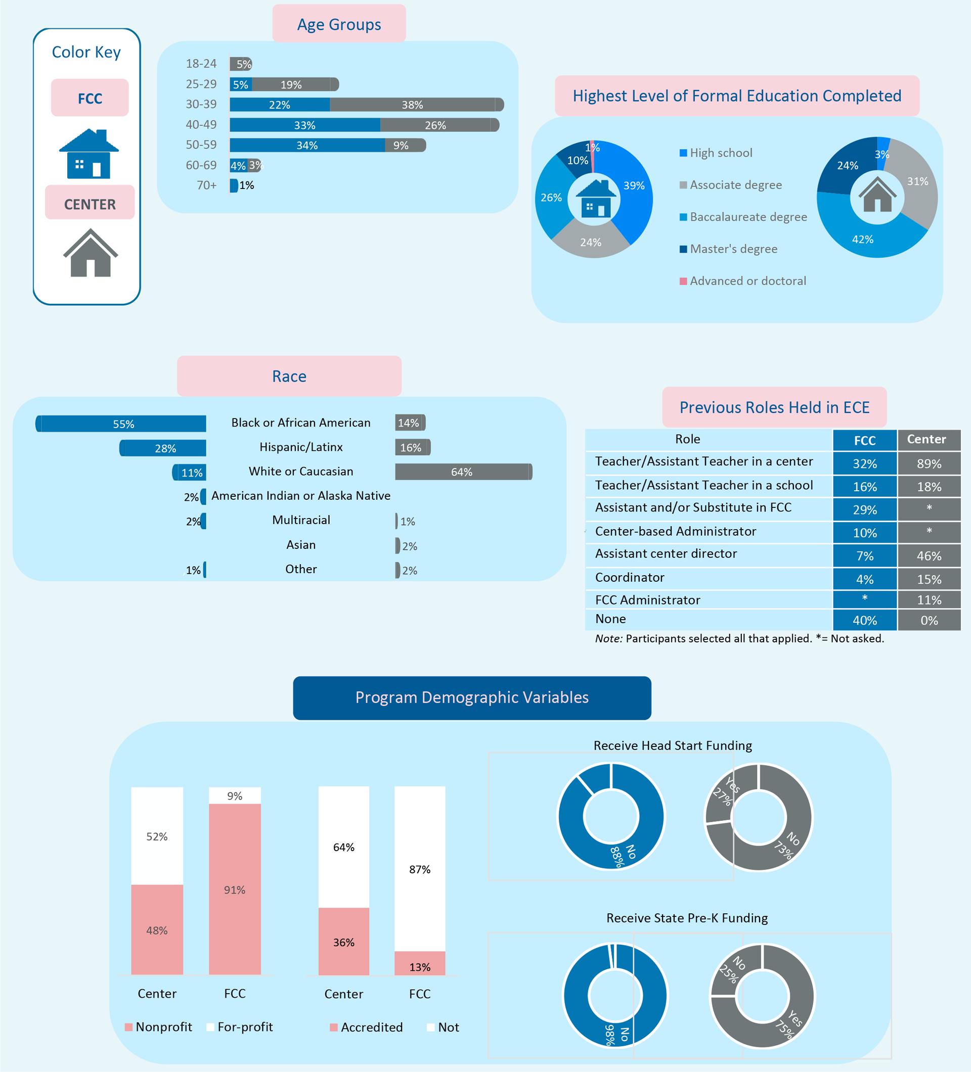 A bunch of charts and graphs on a blue background