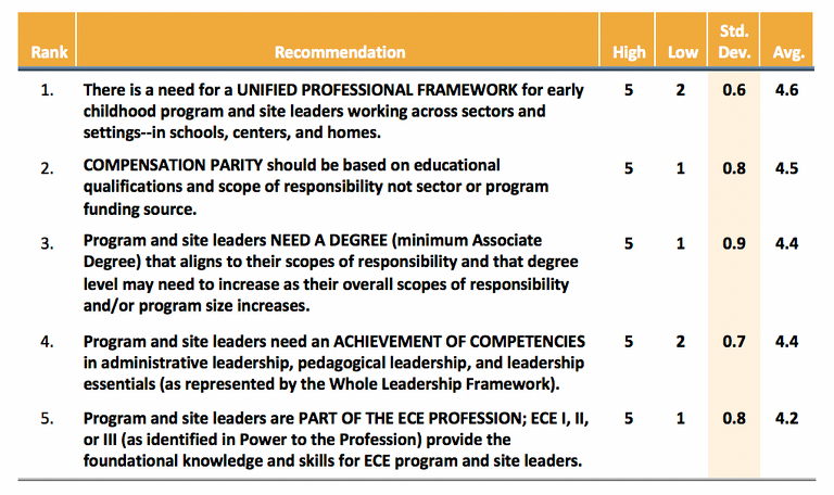 Agreement assessment for 5 recommendations Agreement assessment for 5 recommendations